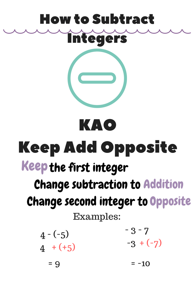 Bonus: How to Teach Adding and Subtracting Integers - Prealgebra Lesson ...